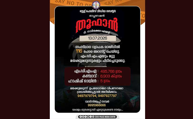 ഓപ്പറേഷന്‍ തൂഫാന്‍ 116 പേര്‍ അറസ്റ്റില്‍ 110 കേസുകളെടുത്തു 