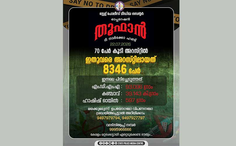 ഓപ്പറേഷന്‍ തൂഫാന്‍ 70 പേര്‍ കൂടി അറസ്റ്റില്‍. കേസുകളുടെ എണ്ണം 7771 ആയി.