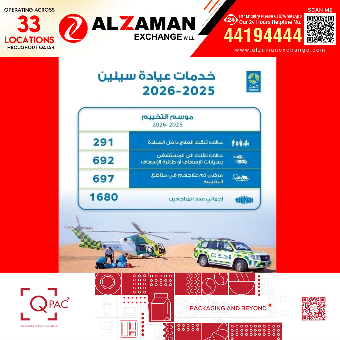 സീലൈൻ ശൈത്യകാല ക്യാമ്പിംഗ് സീസൺ: 1,680 പേർക്ക് ചികിത്സ നൽകി ഹമദ് മെഡിക്കൽ കോർപ്പറേഷൻ